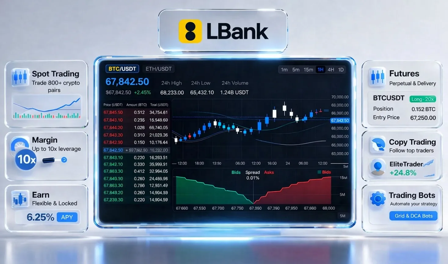 Interface de l’exchange crypto LBank