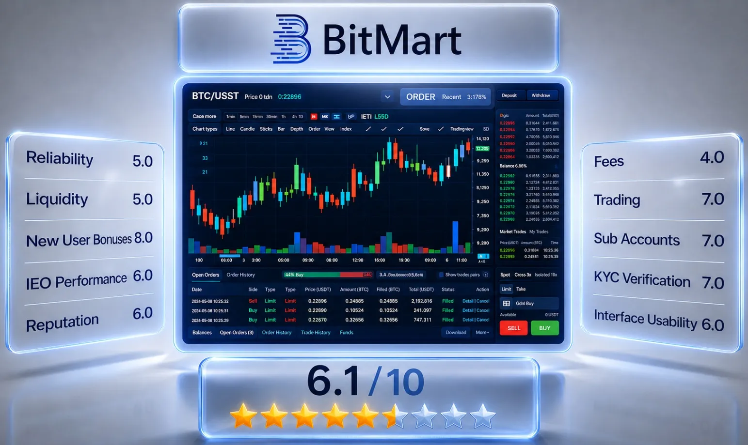 Рейтинг криптобиржи BitMart интерфейс