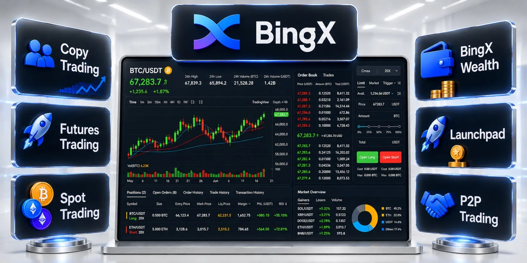 Ciemna karta z interfejsem BingX, wykresem BTC/USDT i monetami crypto